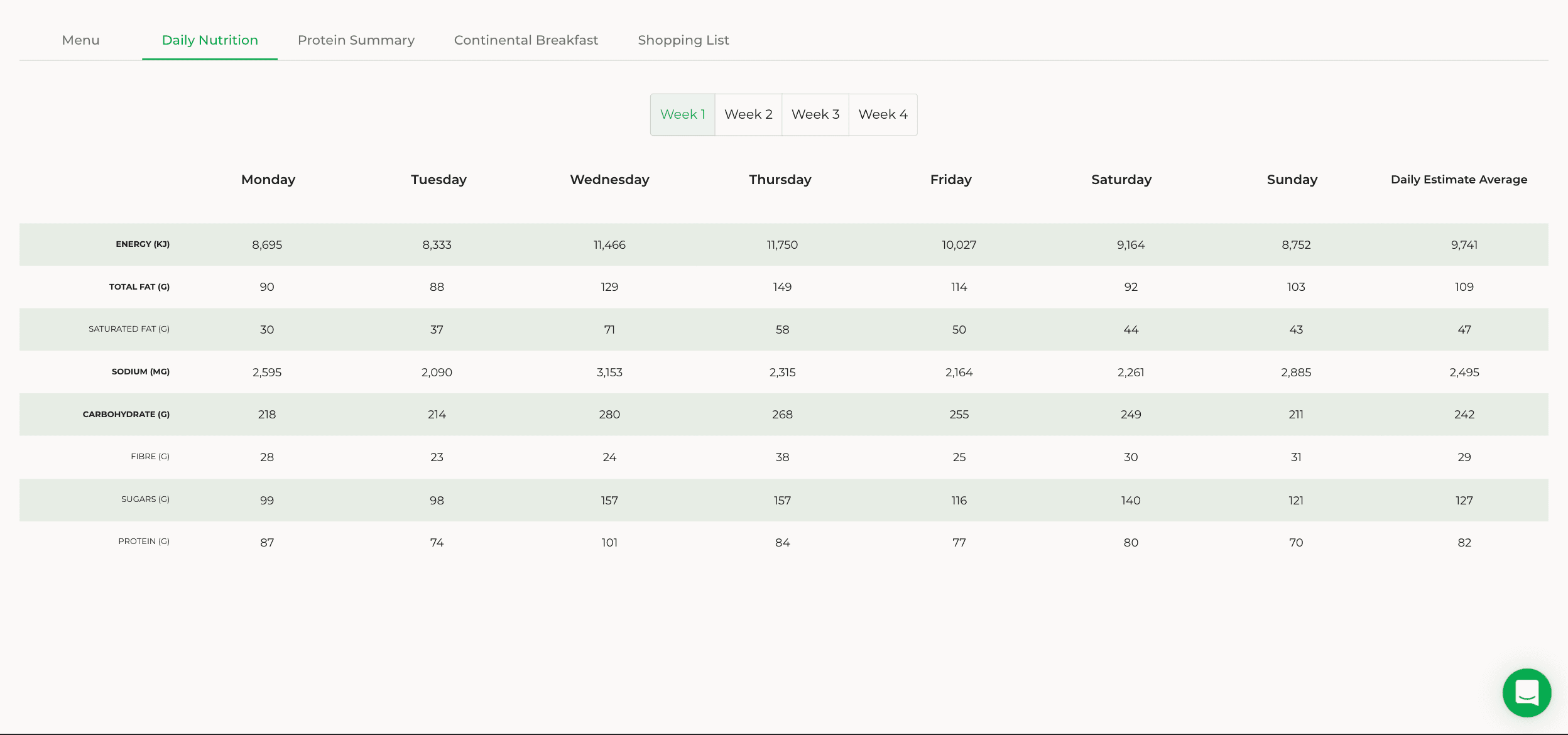 nutritional-summary